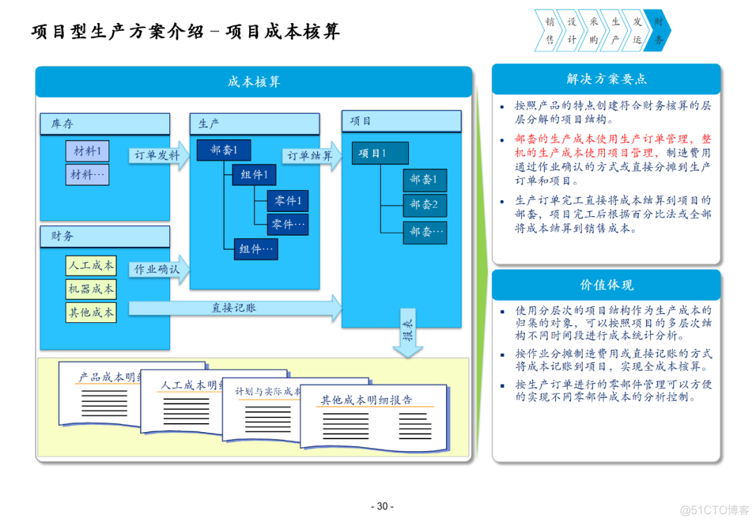 100页集团信息化总体解决方案PPT(附下载)_资料下载_29