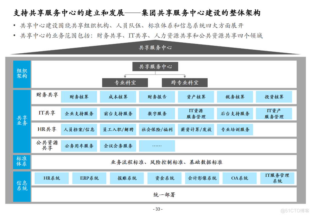 100页集团信息化总体解决方案PPT(附下载)_大数据_32