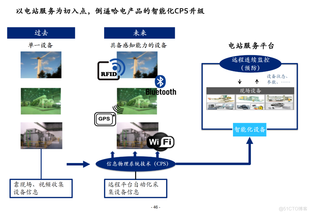 100页集团信息化总体解决方案PPT(附下载)_大数据_45