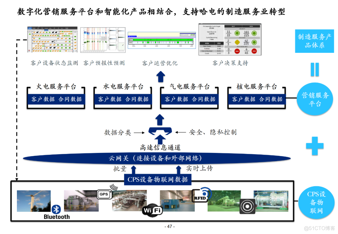 100页集团信息化总体解决方案PPT(附下载)_资料下载_46