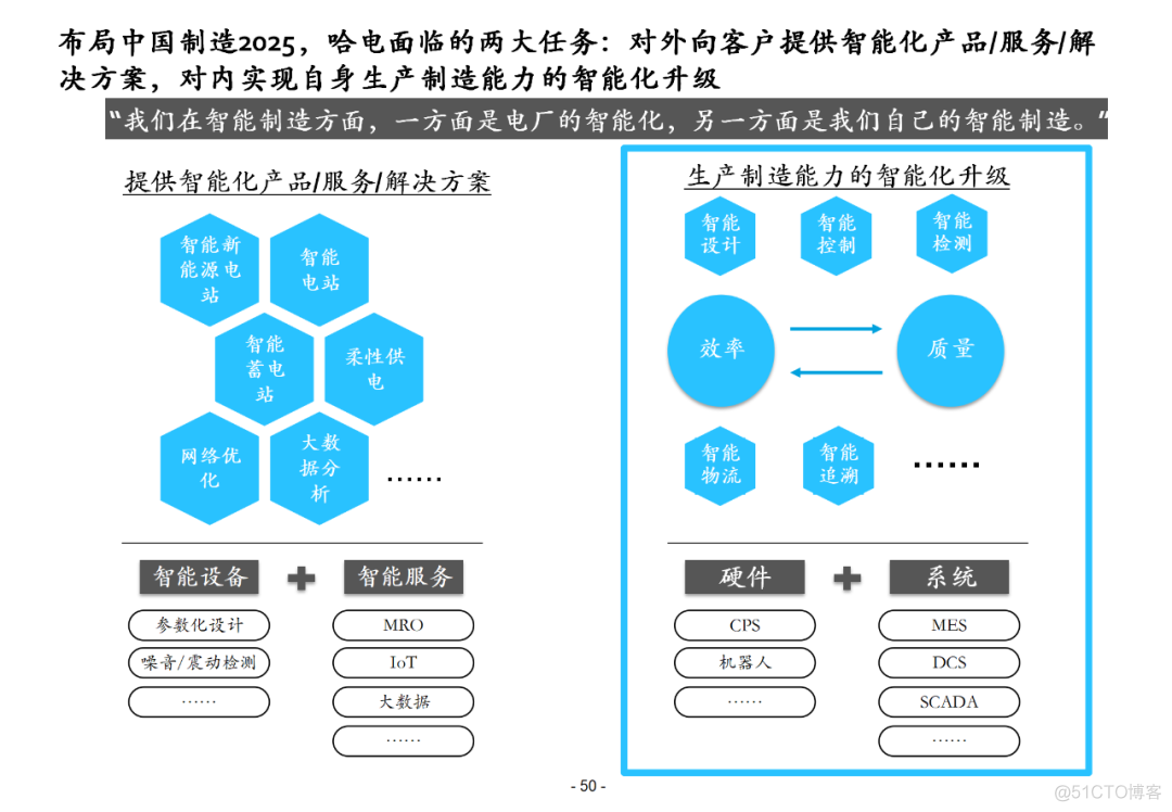 100页集团信息化总体解决方案PPT(附下载)_公众号_49