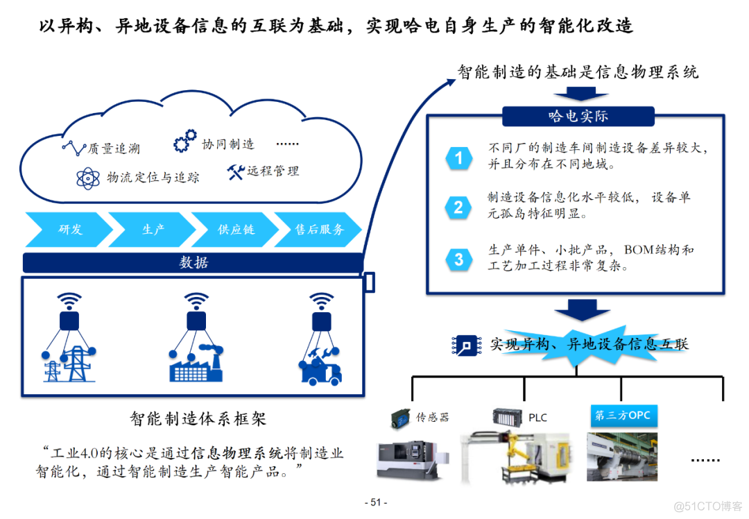 100页集团信息化总体解决方案PPT(附下载)_公众号_50