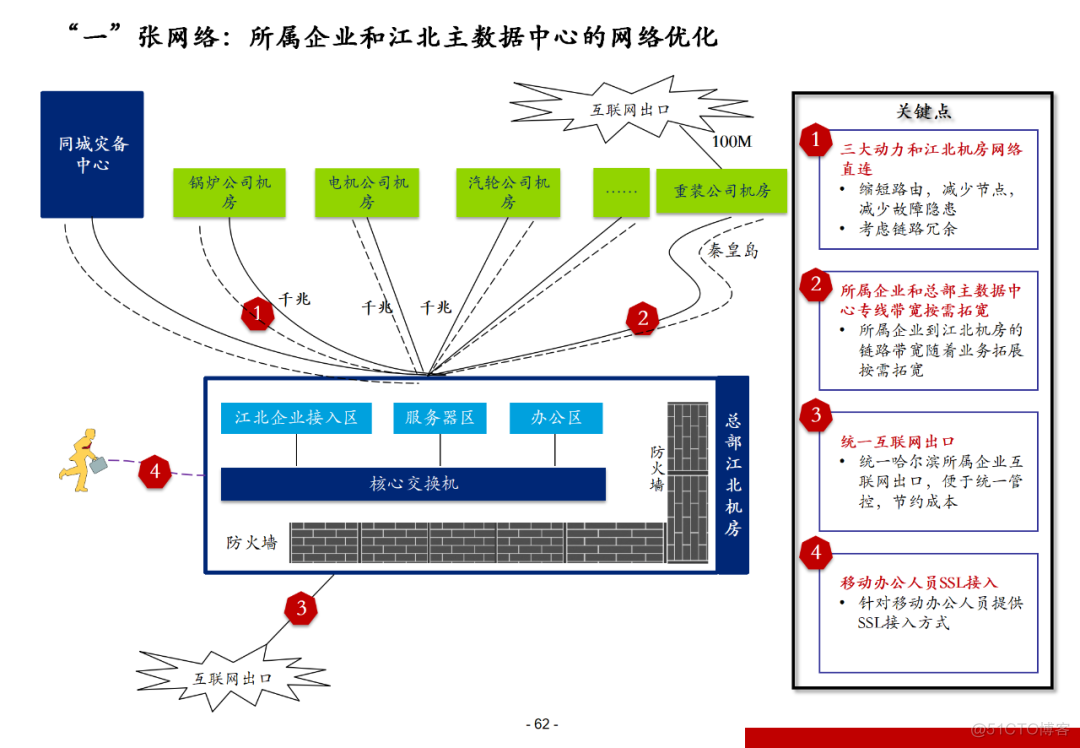 100页集团信息化总体解决方案PPT(附下载)_大数据_61