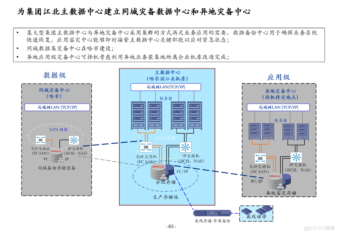 100页集团信息化总体解决方案PPT(附下载)_大数据_62