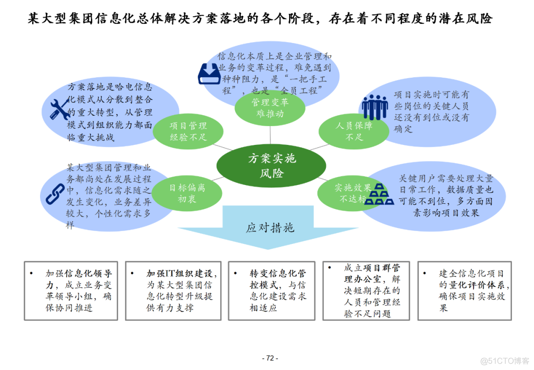 100页集团信息化总体解决方案PPT(附下载)_大数据_71