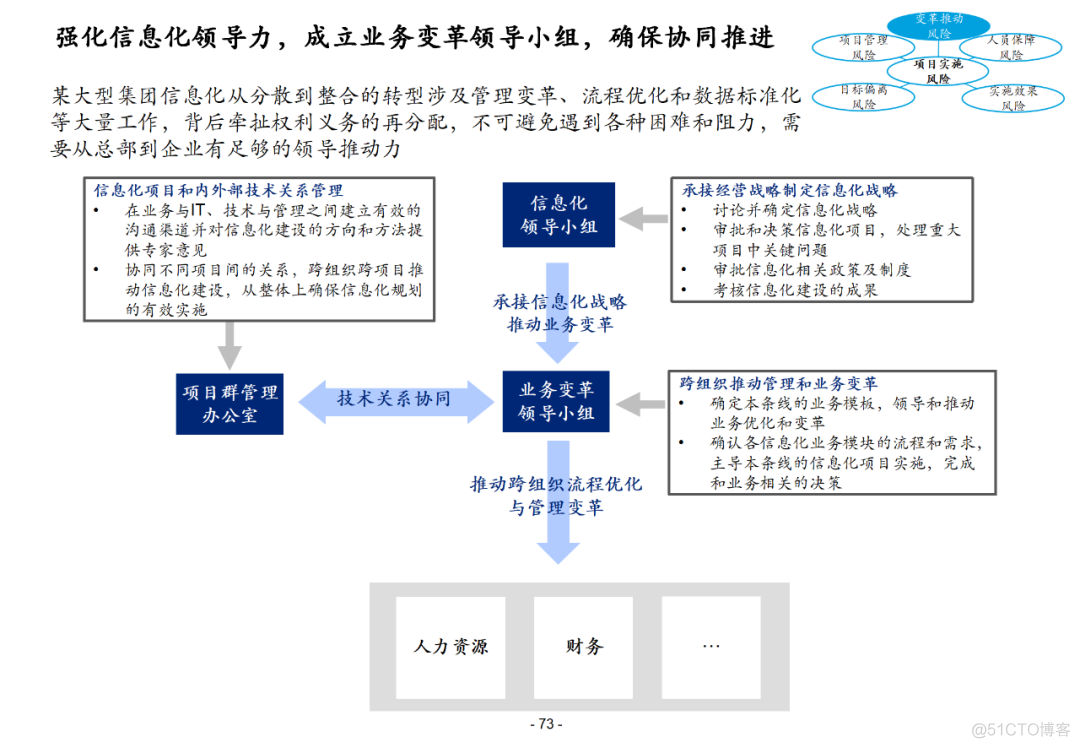 100页集团信息化总体解决方案PPT(附下载)_大数据_72