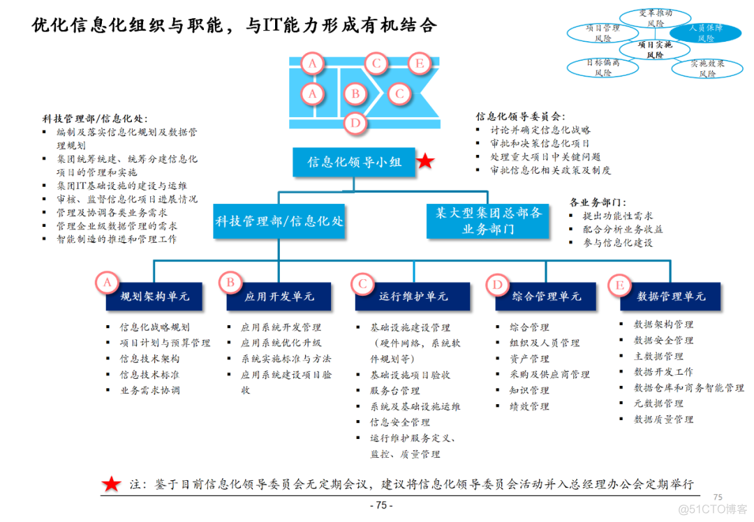 100页集团信息化总体解决方案PPT(附下载)_资料下载_74