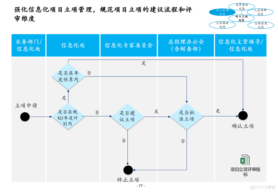 100页集团信息化总体解决方案PPT(附下载)_资料下载_76