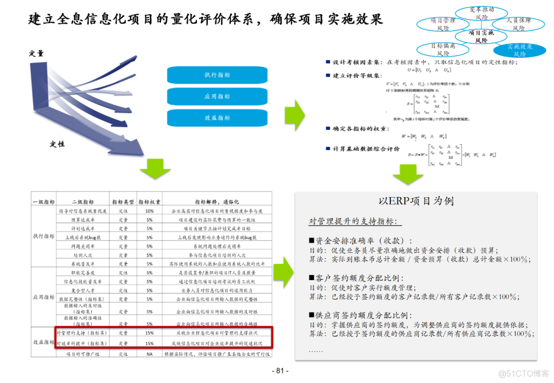 100页集团信息化总体解决方案PPT(附下载)_大数据_80