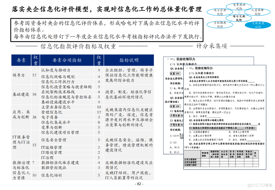 100页集团信息化总体解决方案PPT(附下载)_公众号_81