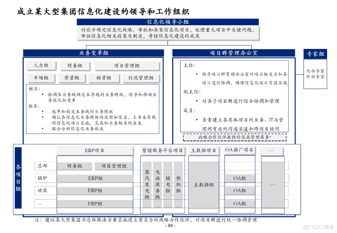 100页集团信息化总体解决方案PPT(附下载)_资料下载_83