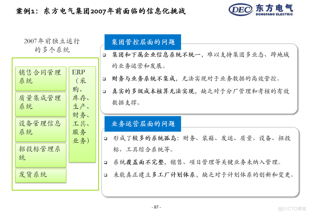 100页集团信息化总体解决方案PPT(附下载)_大数据_86