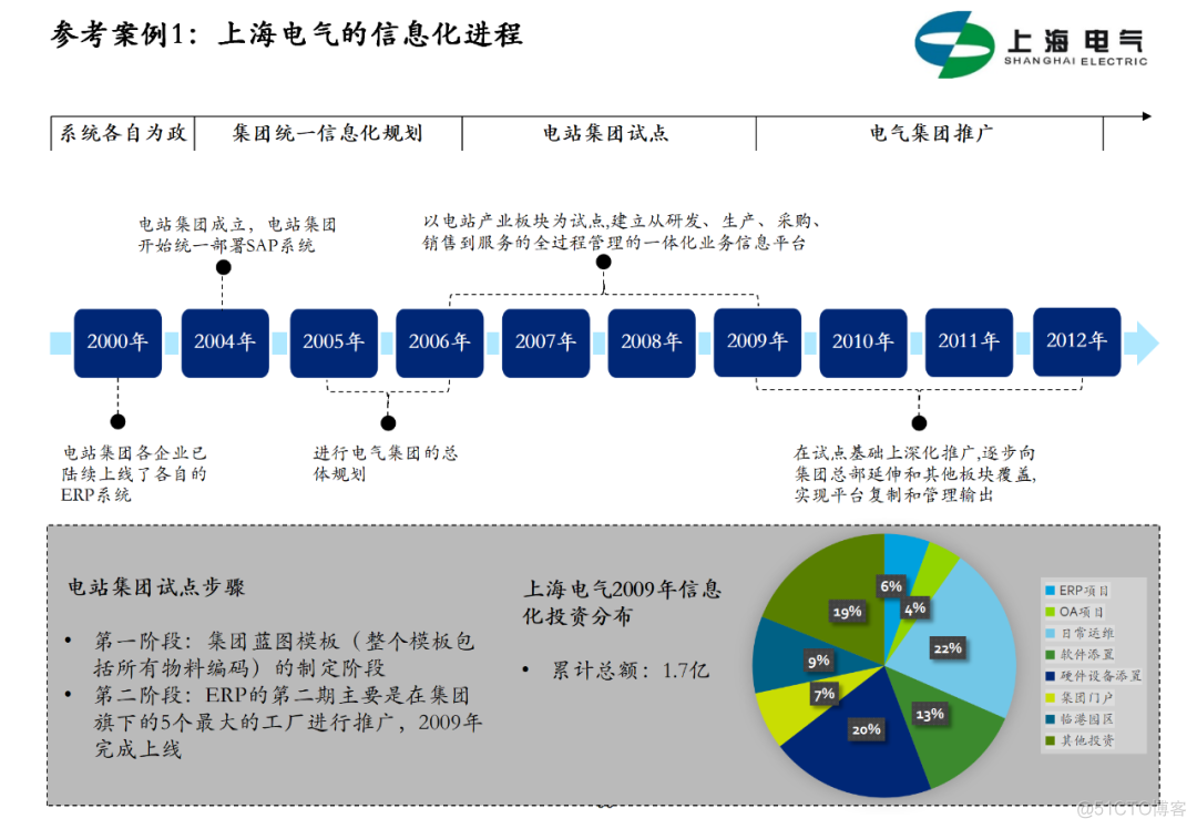 100页集团信息化总体解决方案PPT(附下载)_大数据_89