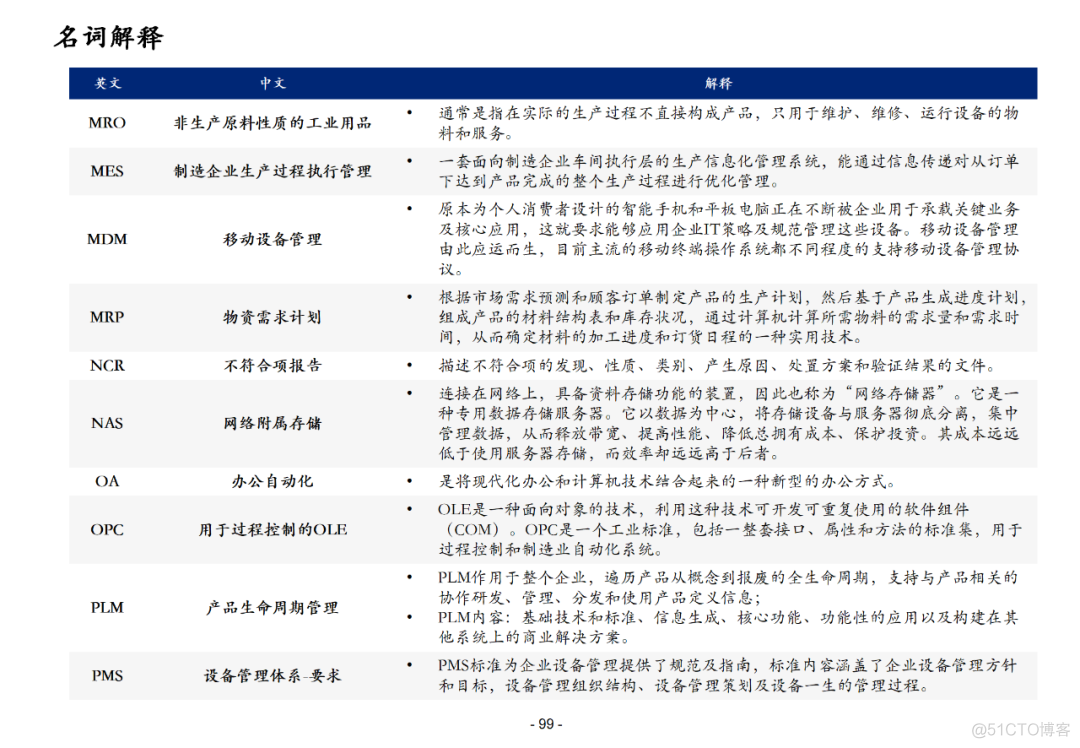 100页集团信息化总体解决方案PPT(附下载)_大数据_98