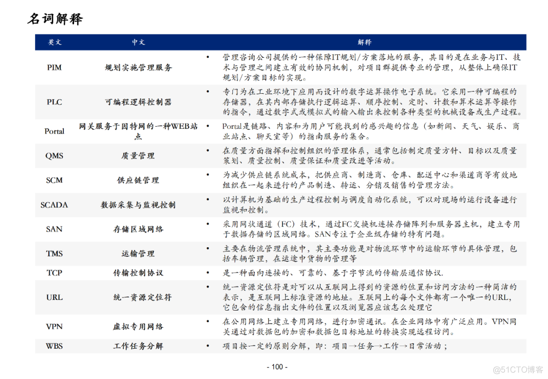 100页集团信息化总体解决方案PPT(附下载)_资料下载_99