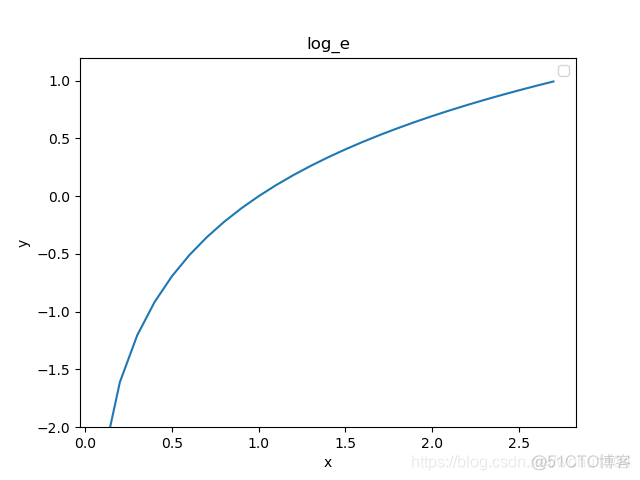 matlab 神经网络自定义损失函数 神经网络中损失函数_损失函数_03