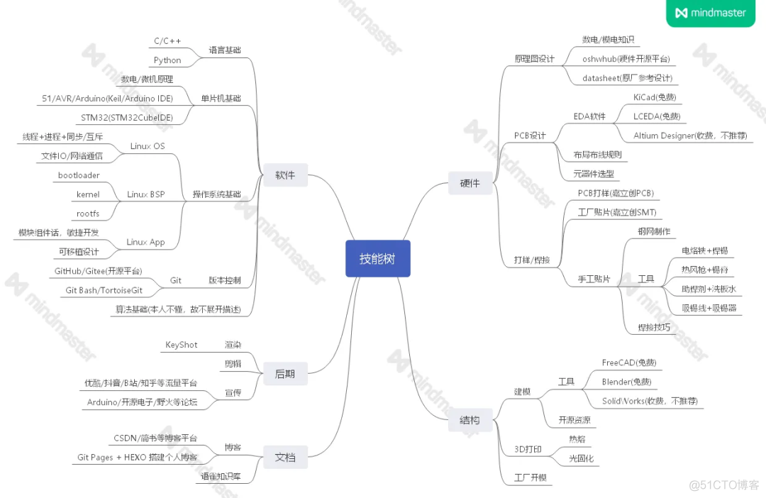 大学学习什么课程才能成为稚晖君？_深度学习