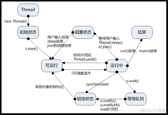 java 左大括号常量 java中大括号的作用_编程语言_04