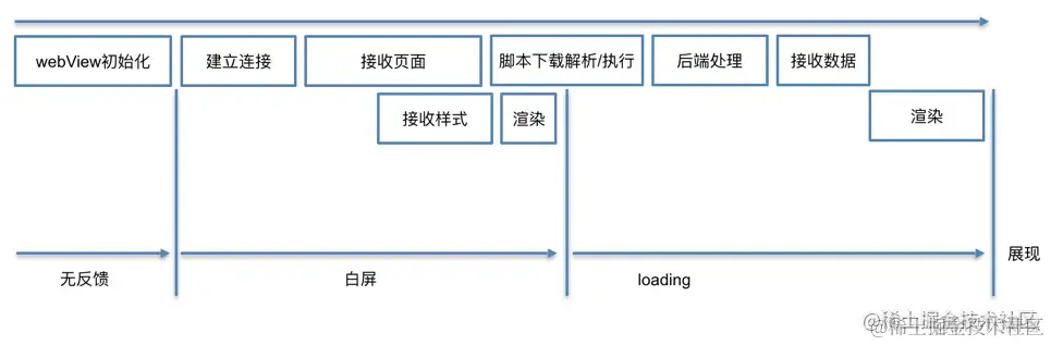 【面试题】面试官问你前端性能优化时，他想问什么？_前端_02