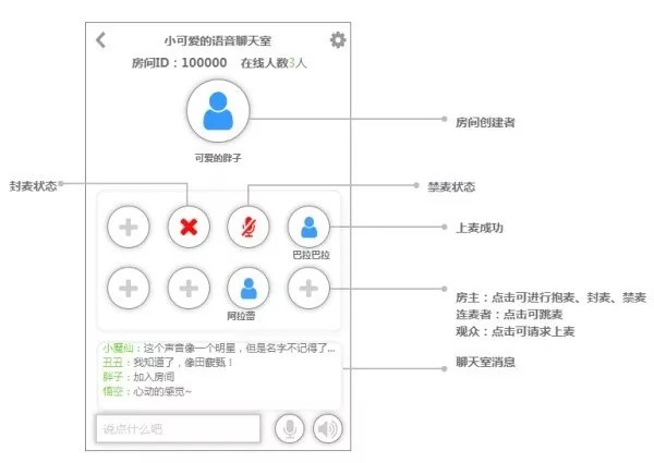 语音聊天 jquery 语音聊天室_语音聊天 jquery_02