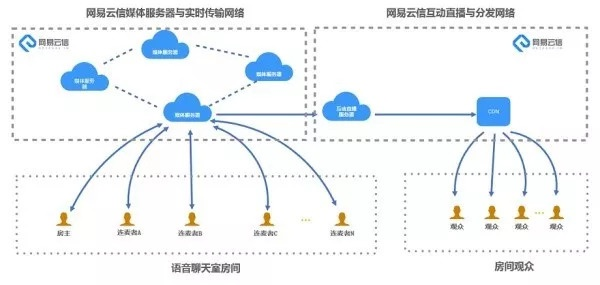 语音聊天 jquery 语音聊天室_聊天室_04