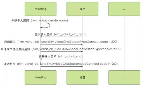 语音聊天 jquery 语音聊天室_语音聊天 jquery_05