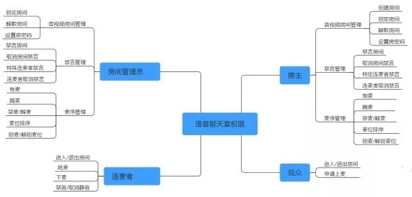 语音聊天 jquery 语音聊天室_语音聊天 jquery_06