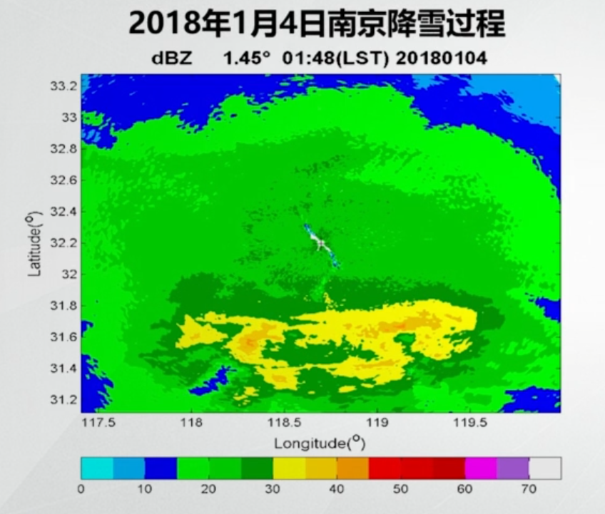 气象雷达图dbz java 气象雷达图分析方法_气象雷达图dbz java_14