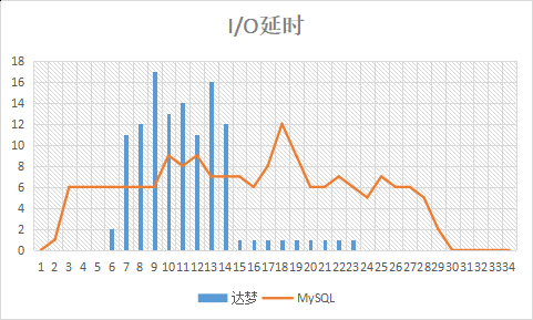 达梦与mysql对比 达梦和mysql性能_mysql_11