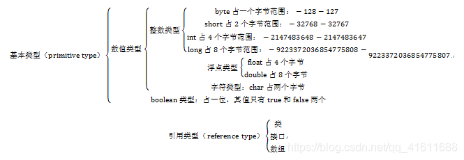 java用一个方法储存多条数据 java一个方法最多多少行_下划线