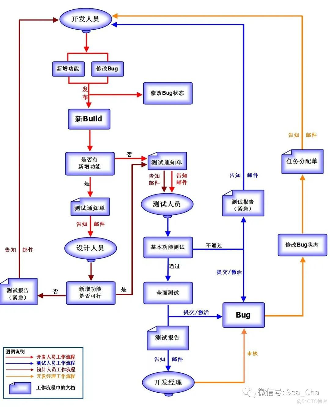 第二周内容共享_chrome_02