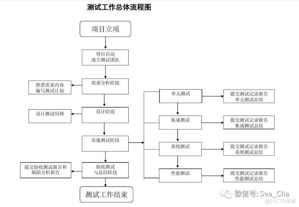 第二周内容共享_验证码_04