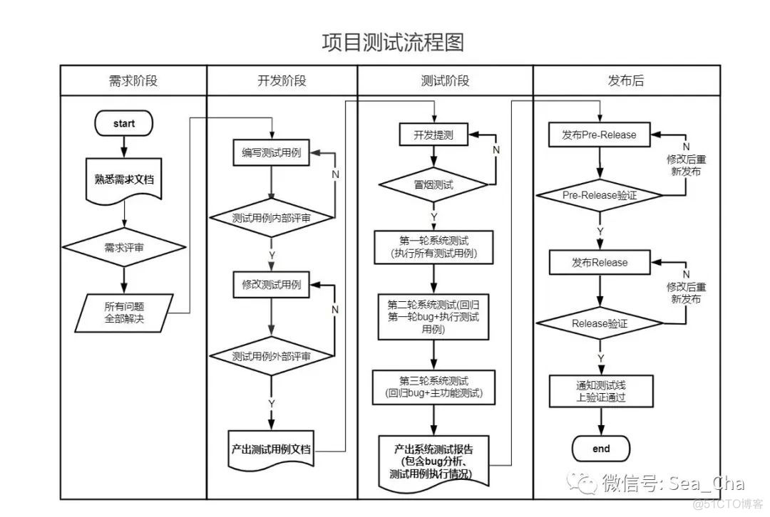 第二周内容共享_学习_06