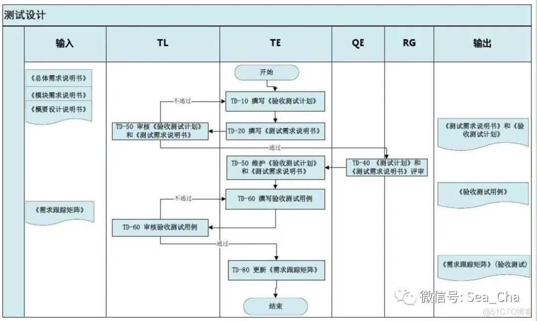 第二周内容共享_chrome_07