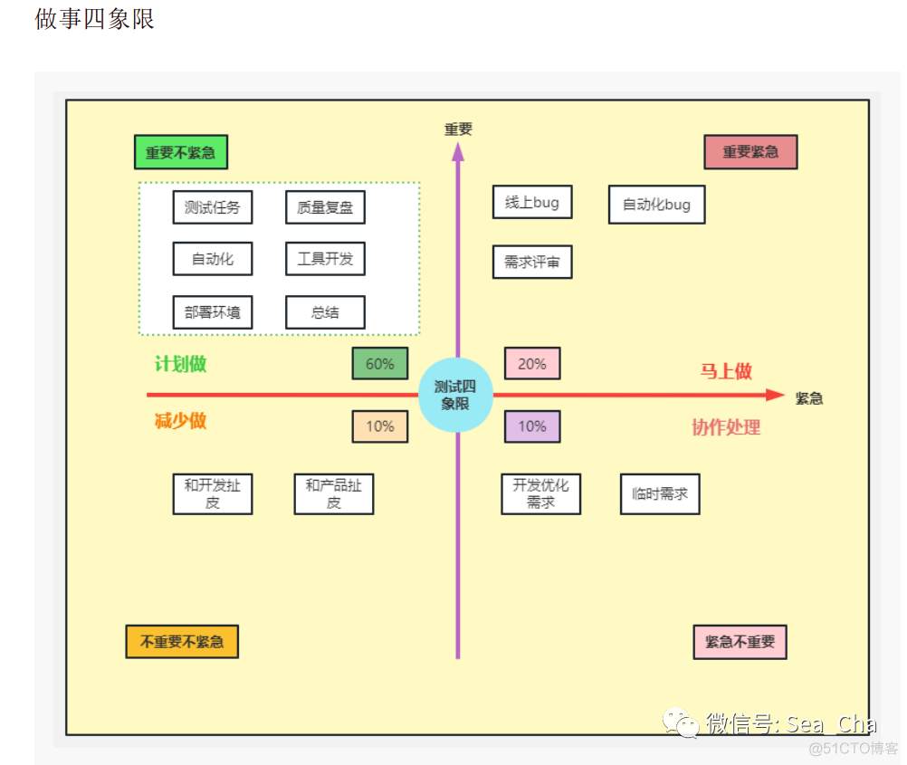 第二周内容共享_验证码_14