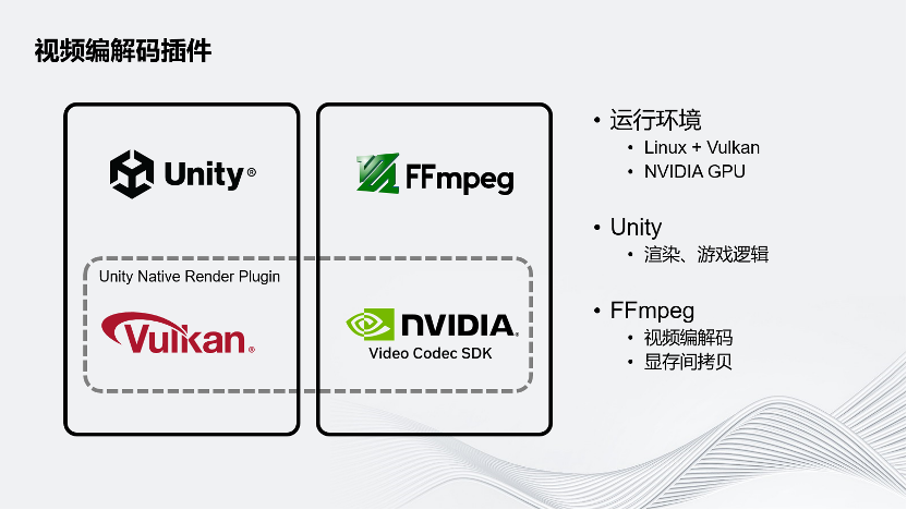 Unity云原生分布式运行时_unity_24