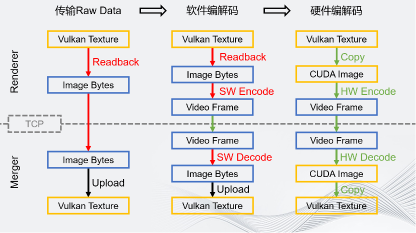 Unity云原生分布式运行时_分布式_25