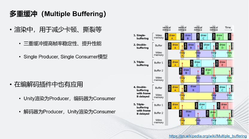 Unity云原生分布式运行时_unity_39