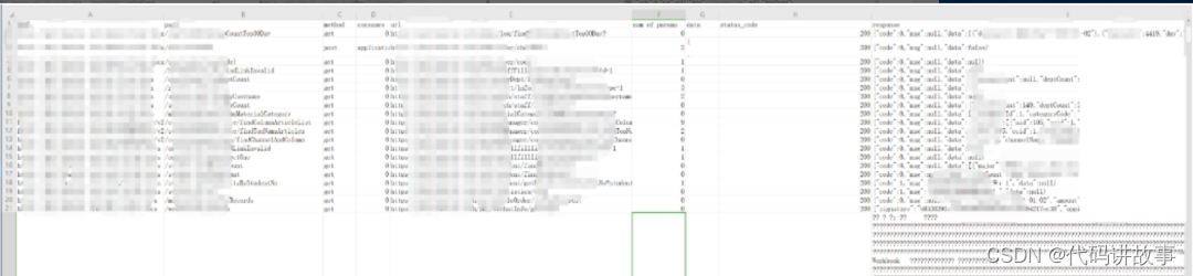 神兵利器 - sigurls侦察工具，Squeak 通过.net执行shellcode，脚本自动爬取所有接口swagger-hack_shellcode_04