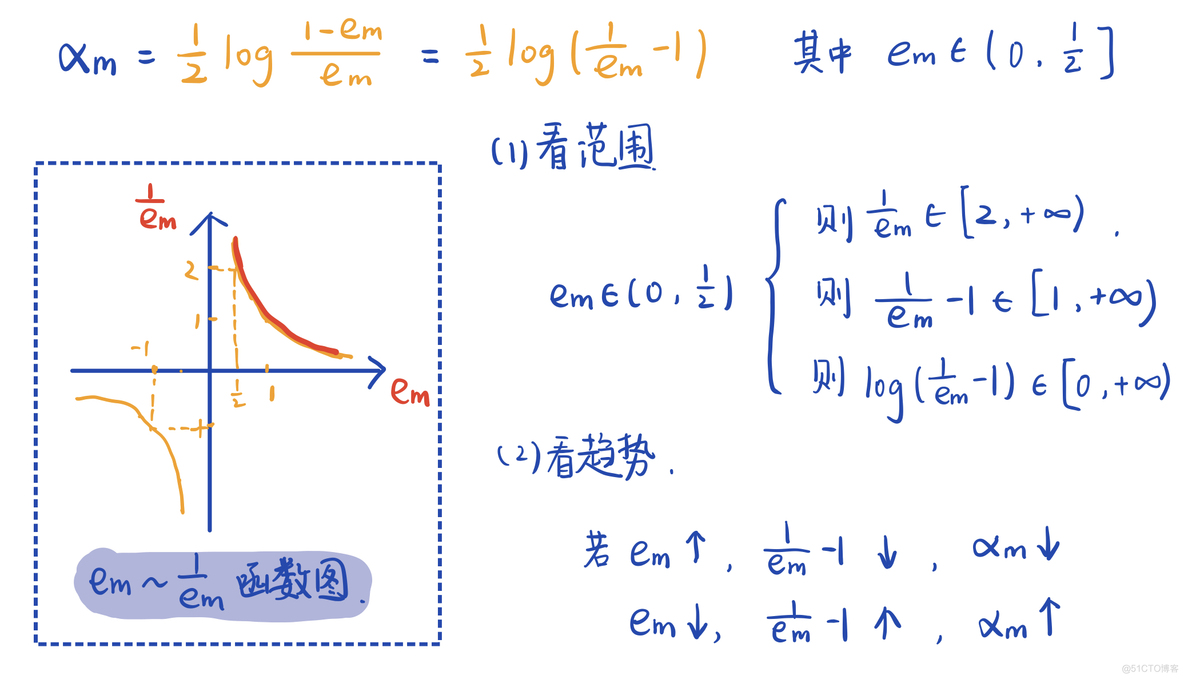 深度学习 重采样 adaboost重采样_数据挖掘_18