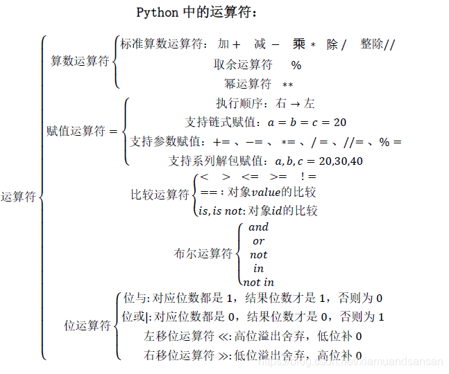 使用深度学习两个输入一个输出 用input函数输入两个数字_python