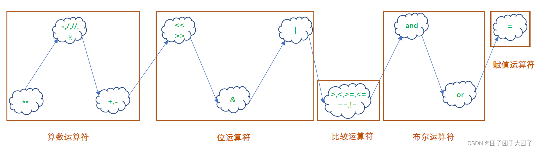 使用深度学习两个输入一个输出 用input函数输入两个数字_算法_02