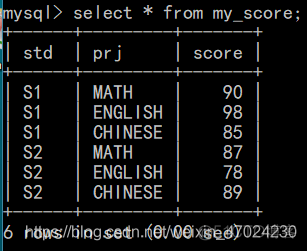 mysql sql查询行转列 sql查询结果行转列显示_mysql sql查询行转列