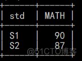 mysql sql查询行转列 sql查询结果行转列显示_sql_03