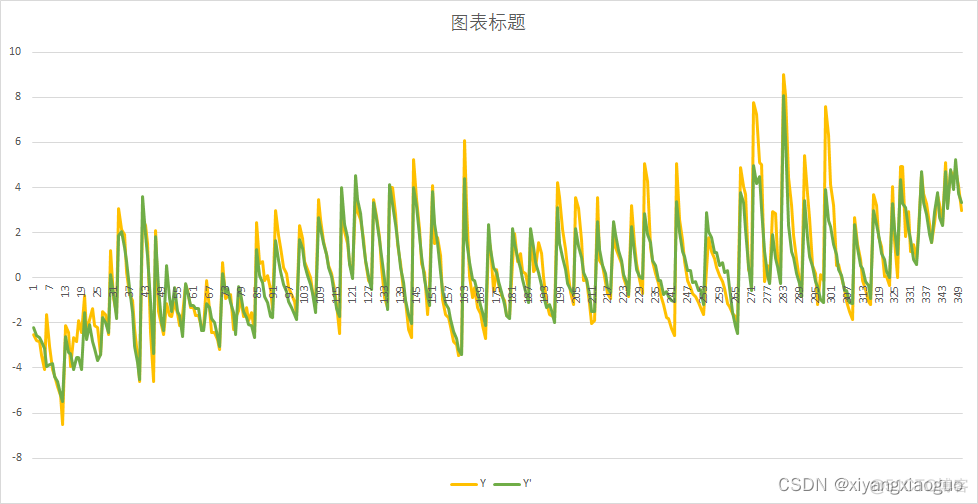 机器学习 多元拟合 多元函数拟合软件_图像处理_02