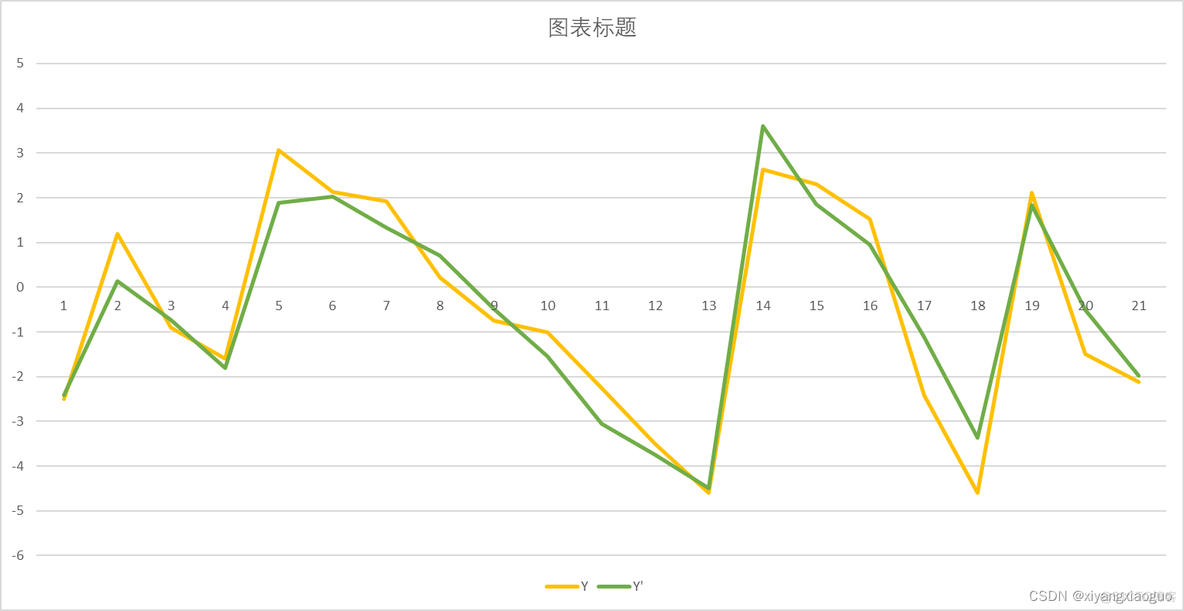 机器学习 多元拟合 多元函数拟合软件_matlab_03