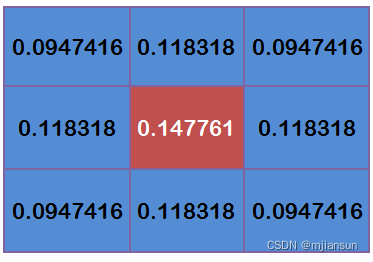 高斯模糊 opencv python 高斯模糊怎么用_图像处理_22