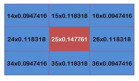 高斯模糊 opencv python 高斯模糊怎么用_算法_24