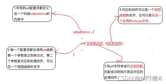 django前后端分离架构图 django 后端_mvc_18