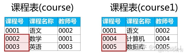 sql server两表查询 sql 两表数据汇总查询_leftjoin多表联合查询_03